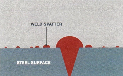 Weld spatter.jpg